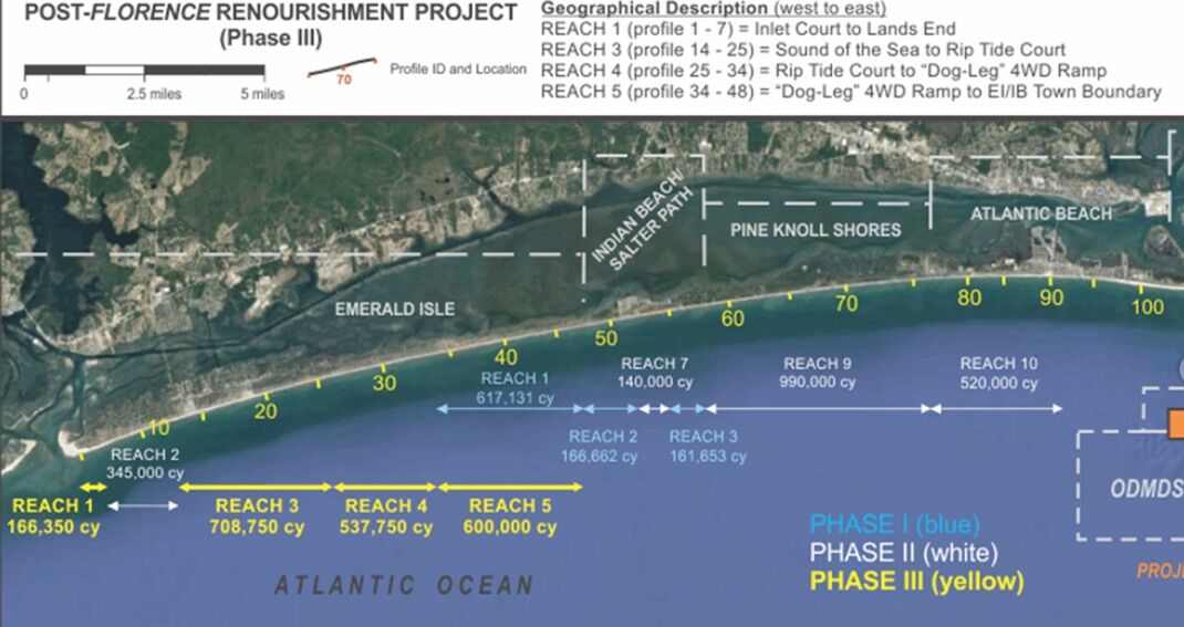 Carteret County says beach nourishment bids within budget